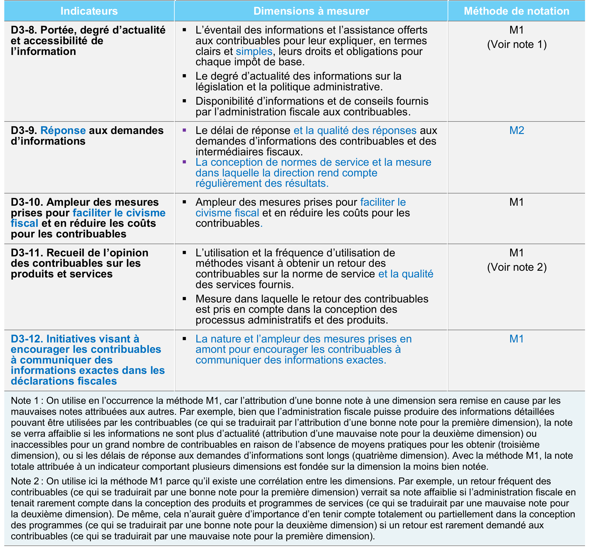 Indicateurs de performance, dimensions et notation du DA3